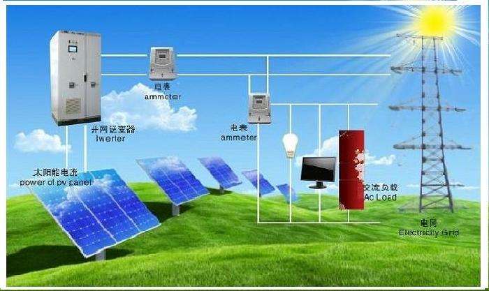 solar pv mounting brackets contruction